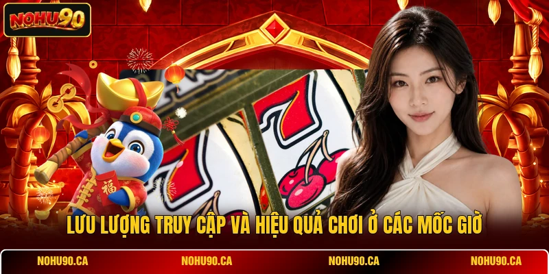 Lưu lượng truy cập và hiệu quả chơi ở các mốc giờ Lưu lượng truy cập và hiệu quả chơi ở các mốc giờ